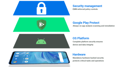 Title: Latest Android Security Features - Enhancing Protection And Privacy