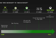 Latest Xbox Console Specifications: Unveiling The Next-Gen Gaming Power