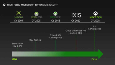 Latest Xbox Console Specifications: Unveiling The Next-Gen Gaming Power