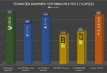 Latest Gaming Console Graphics Performance: A Comprehensive Analysis