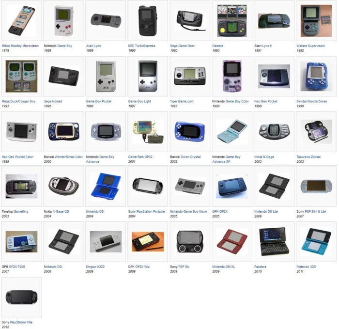 Handheld Gaming Console Comparison: A Comprehensive Analysis Of Portable Gaming Devices