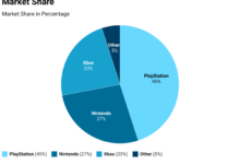 Global Console Shortage & 2026 Global Prices: Impact Of Chip Crisis And Gaming Industry Inflation