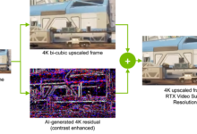 Performa AI Upscaling Di Handheld: Duel Teknologi Rendering Modern