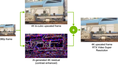 Performa AI Upscaling Di Handheld: Duel Teknologi Rendering Modern